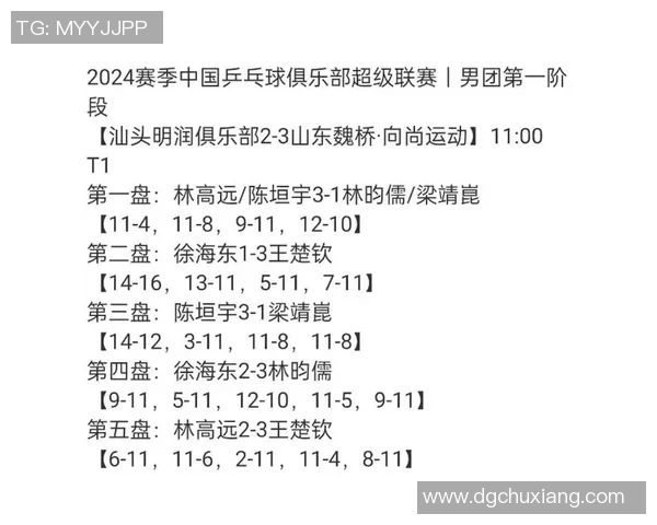 上海乒乓球队在奥运会积分榜上以52分稳居第一名展现强大实力