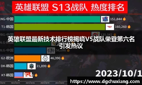英雄联盟最新技术排行榜揭晓V5战队荣登第六名引发热议