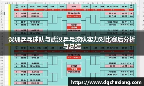 深圳乒乓球队与武汉乒乓球队实力对比赛后分析与总结