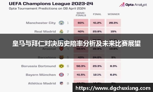 皇马与拜仁对决历史陪率分析及未来比赛展望